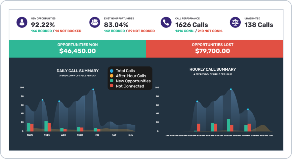 Dental-Call-and-Marketing-Tracking-1024x556